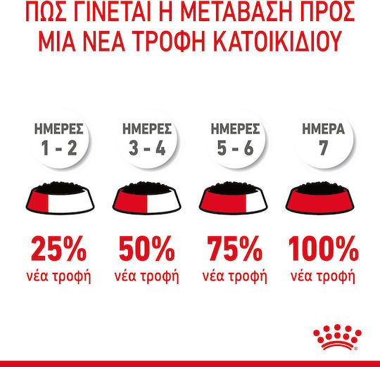 Royal Canin Hair & Skin Care Loaf Wet Food for Adult Cats in Pouches with Poultry 85gr