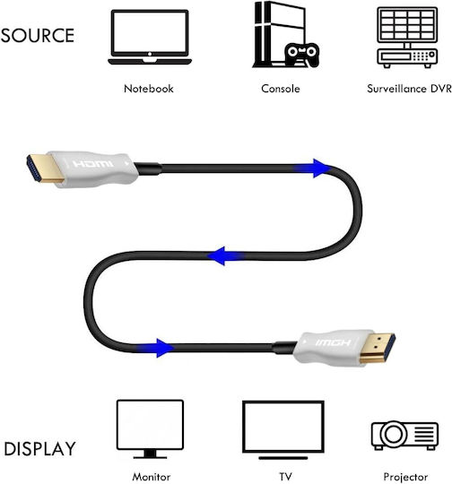 ATC HDMI 2.0 Premium High Speed 4K 60Hz HDR Cable HDMI Male - HDMI Male 30m Black
