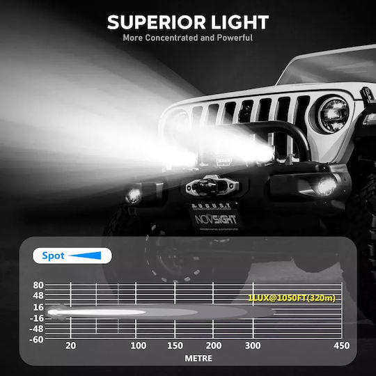 NovSight Squareς Waterproof Headlights Car LED 40W 10.2cm with White Lighting 1pcs