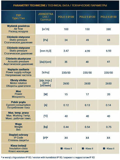 Dospel Polo 4 Επιτοίχιος Εξαεριστήρας 100mm Λευκός