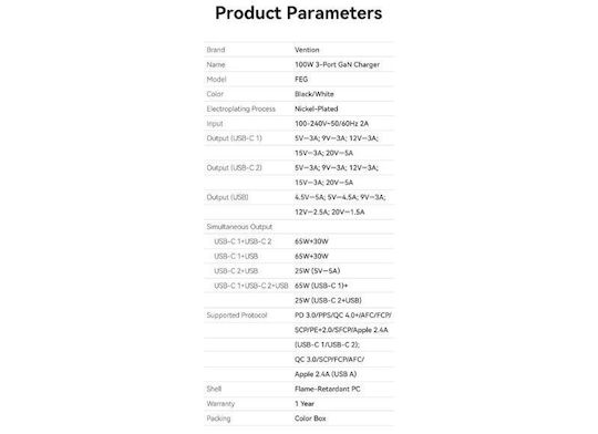 Vention Φορτιστής Χωρίς Καλώδιο GaN με Θύρα USB-A και 2 Θύρες USB-C 100W Power Delivery / Quick Charge 3.0 Μαύρος (FEGB0-EU)