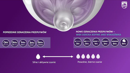 Philips Plastic Baby Bottle Airfree Anti-colic with Silicone Teat for 3-6 Months 260ml