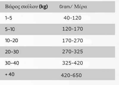 Ownat Classic Light 12kg Ξηρά Τροφή Διαίτης για Ενήλικους Σκύλους με Κοτόπουλο