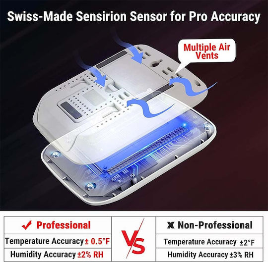 Thermo Pro Digital Hygrometer
