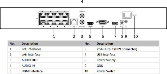 Hikvision Hiwatch Înregistrare video NVR 8 canale cu rezoluție 4K HWN-4208MH-8P