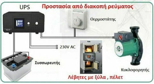 UPS για Λέβητα