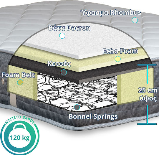 Ypnos Atlas Echo Double Orthopedic Mattress Double-Sided 140x190x25cm with Springs