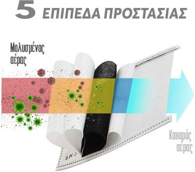 Φίλτρο για Μάσκα Προστασίας σε Λευκό Χρώμα 1τμχ 29919-01
