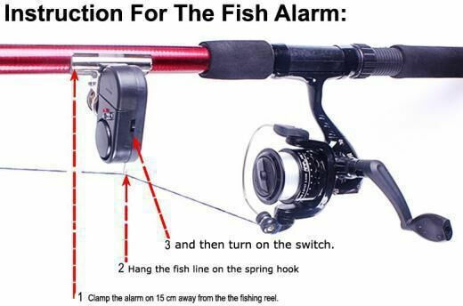 Bite Alarm