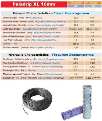 Palaplast 3896/4025 Ø16 pro Meter mit Tropfen