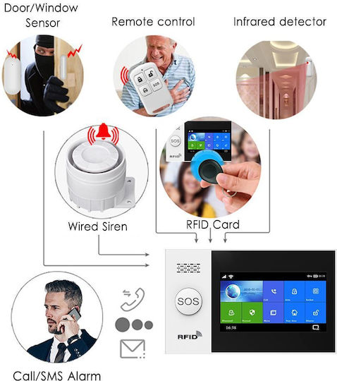 PGST Wireless Alarm System with 2 Motion Detectors , 3 Door Sensors , Siren , 2 Remotes and 2 Tags (Wi-Fi)