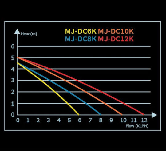 Maxspect Jump Κυκλοφορητής Ενυδρείου