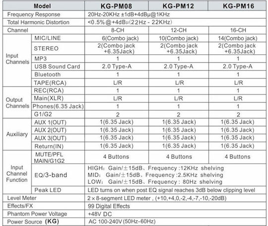 Audien KG-PM12 KG-PM12 12 XLR Inputs & Bluetooth