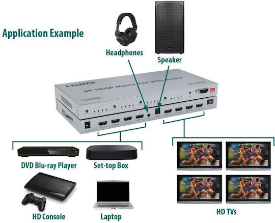 AvLink HDMI Суич 128.850UK