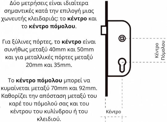 Thirard Χωνευτή Κλειδαριά με Κύλινδρο και Κέντρο 45mm Μπρούτζινη Δεξιά