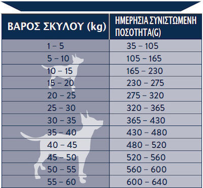 Connoly's Red Mills Winner Beef 15kg Ξηρά Τροφή για Ενήλικους Σκύλους με Μοσχάρι