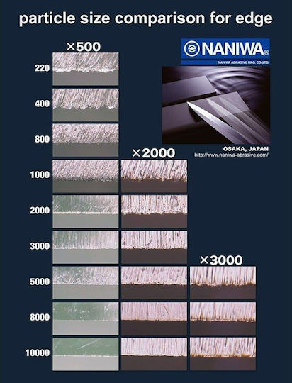 Naniwa Sharpening Stone