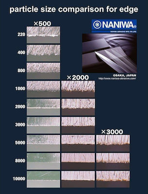 Naniwa Заточвачка за ножове 21x7x1см