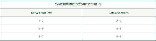 Oasy Λιχουδιές με Σολομό για Γάτα 4τμχ 15gr