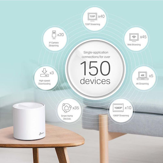 TP-LINK Deco X60 v2 Rețea WiFi Mesh Punct de acces Wi-Fi 6 Banda