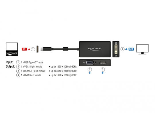 DeLock USB-C Docking Station with HDMI 4K Black (63925)