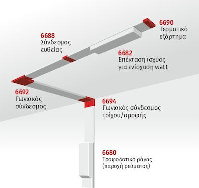 Spot Light Șină de Montare pentru Spoturi Alb 6648