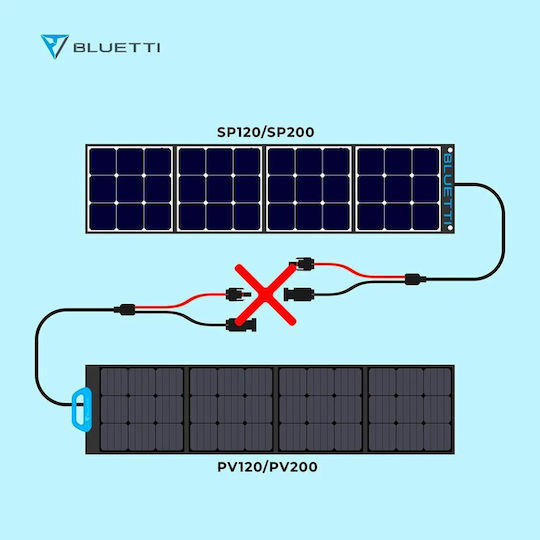 Bluetti PV200 Αναδιπλούμενο Ηλιακό Panel Φορτιστής 200W (Φορητών Συσκευών) (19.0502.0060-01)