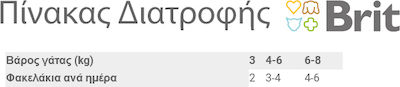 Brit Υγρή Τροφή Γάτας σε Φακελάκι με Πάπια 85gr