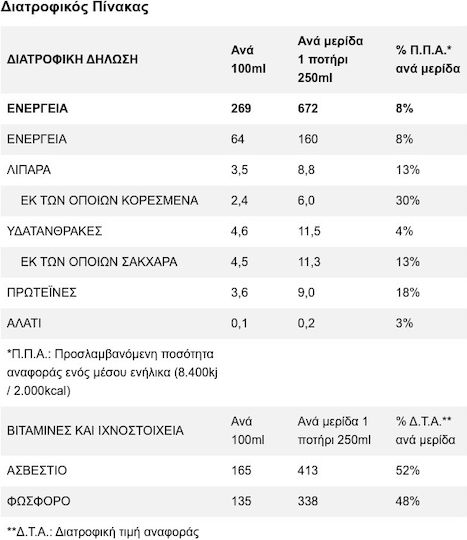 Όλυμπος Γάλα Κατσικίσιο Πλήρες 3,7% Λιπαρά 1lt