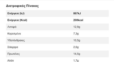 Mega Meatless Κεφτεδάκια Κατεψυγμένα 360gr