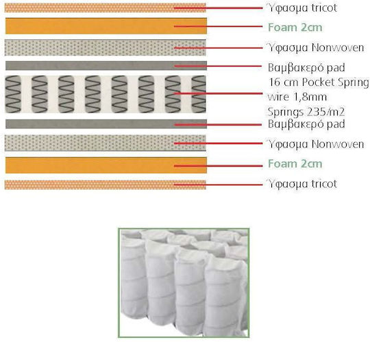 Woodwell Double Ergonomic Mattress Double-Sided Roll Pack 150x200x20cm with Independent Springs