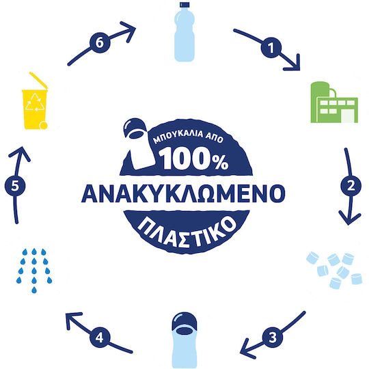 Bubchen Sensitive Κρέμα 75ml