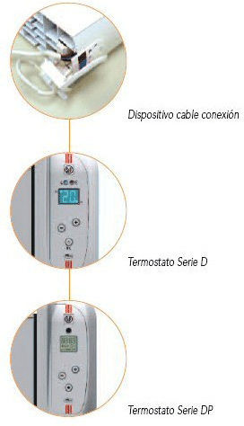 S&P Convector Electric De Perete 1000W Cu Termostat Electronic 65.5x57.5cm Alb