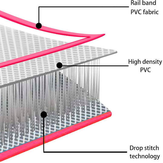 vidaXL AirTrack Turnmatte Rosa (200x200x20 cm)