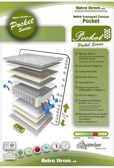 Extra Strom Pocket Υπέρδιπλο Ανατομικό Στρώμα Foam / Latex 160x200x26cm με Ανεξάρτητα Ελατήρια