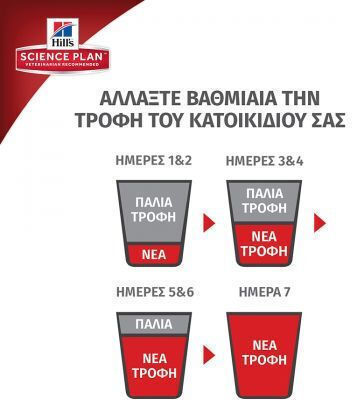 Hill's Science Plan Hrană Uscată pentru Pisici Tinere cu Pui 3kg