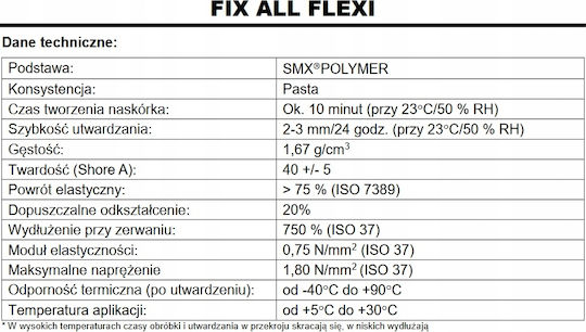 Soudal Κόλλα Μετάλλων Μαύρη 290ml