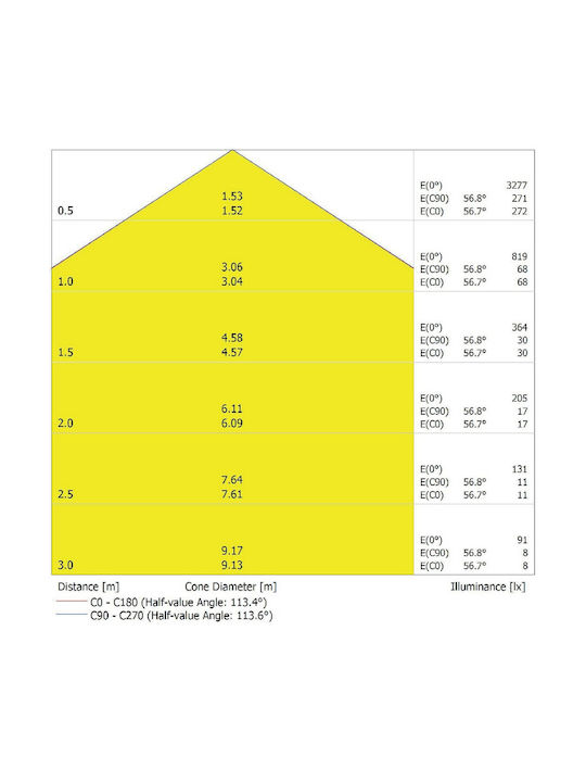 Ledvance Rund Vertieft LED Panel 24W mit Warmes Weiß Licht 3000K