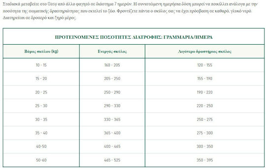 Oasy 2.5kg Trockenfutter ohne Getreide für erwachsene Hunde mittlerer & großer Rassen mit Türkei
