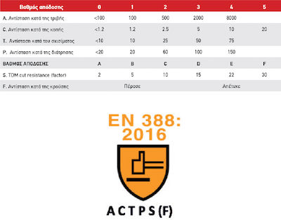 Active Grip Γάντια Εργασίας Νιτριλίου