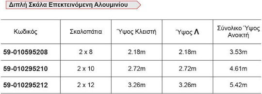 GeHock Двойна Комбинирана Скала Алуминий 2x10