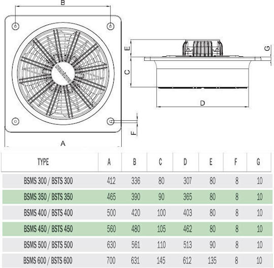 Bahcivan Axial Ventilator industrial BSTS-350 Diametru 350mm