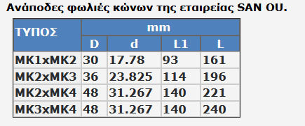 Sanou M003520 Φωλιά Κώνου