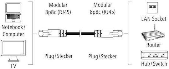 HAMA U/UTP Cat.5e Netzwerkkabel Ethernet 3m Grau