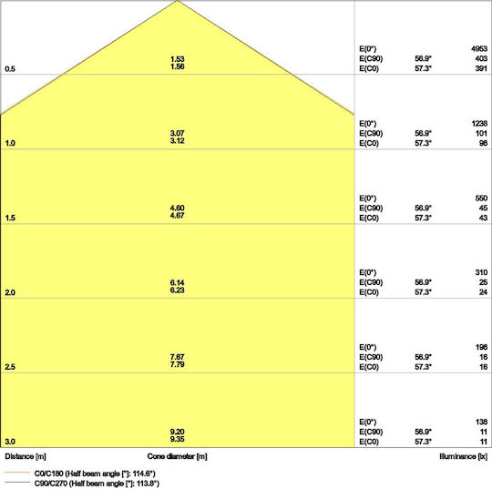 Ledvance Panel LED Panel 33W with Warm White Light