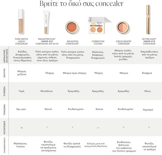 Jane Iredale Purematch Liquid Concealer 4N Light 5ml