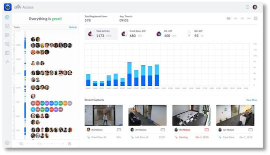 Ubiquiti Unifi G2 Access Control για Πρόσβαση με Κάρτα