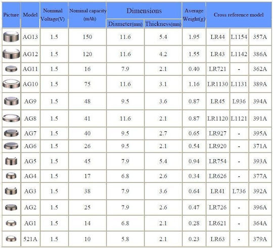 TianQiu AG2/LR726 Batterie Alkalisch für Uhren LR59 1.55V 1Stück
