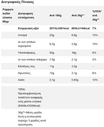 Tasty Tasty Poppers Βουτύρου 86gr