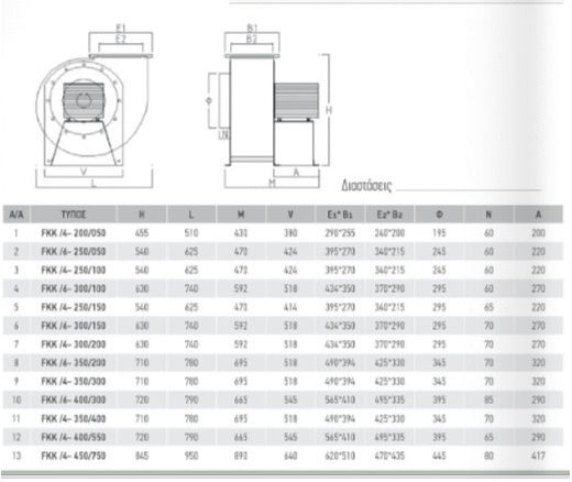 Kaffe Εξαεριστήρας Fkkb 4-300/200 Διαμέτρου 300mm